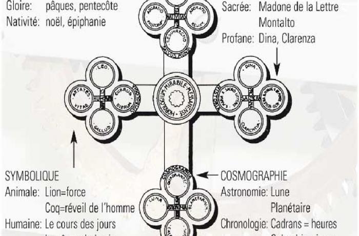 Il Campanile del Duomo di Messina e l’Orologio astronomico-figurativo